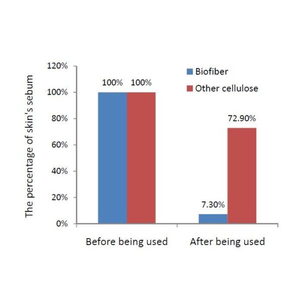 Calming Biofiber Mask 1 Stk. - Image 3